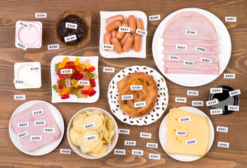 Food Additive in Hungary