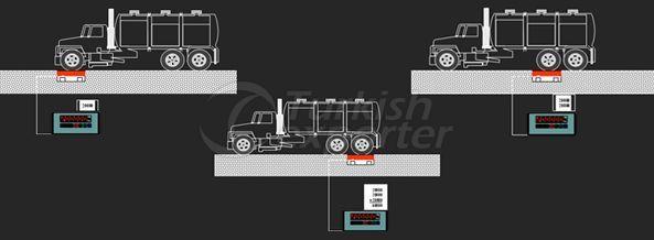 Axle Scale