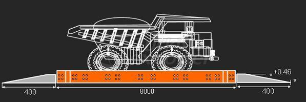 Trucks Scale