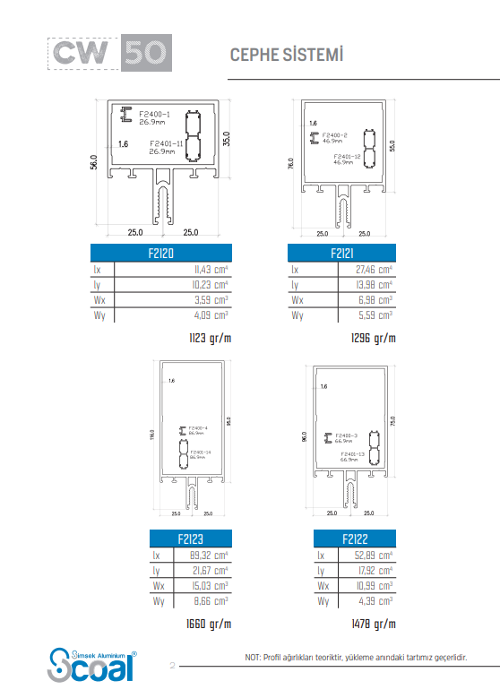 Classical Facade Systems