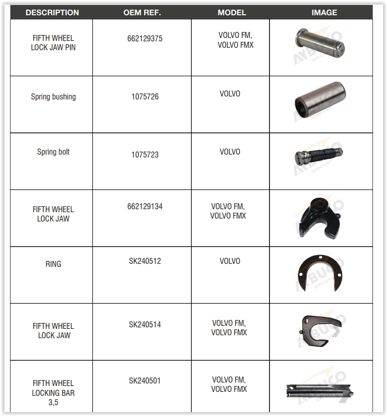 Volvo Truck Spare Parts