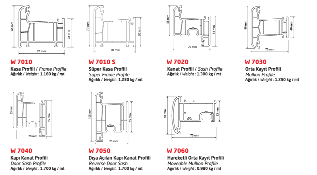 PVC Pencere ve Kapı Profilleri