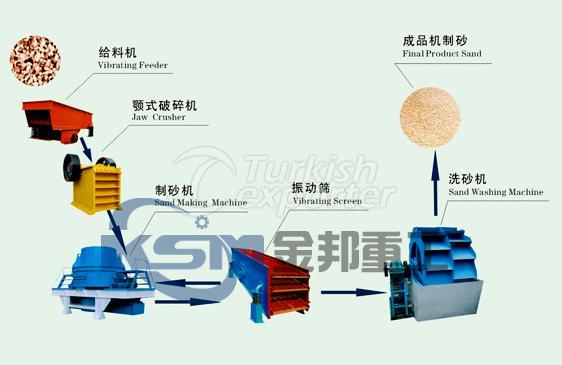 Sand Maker/Artificial Sand Making M