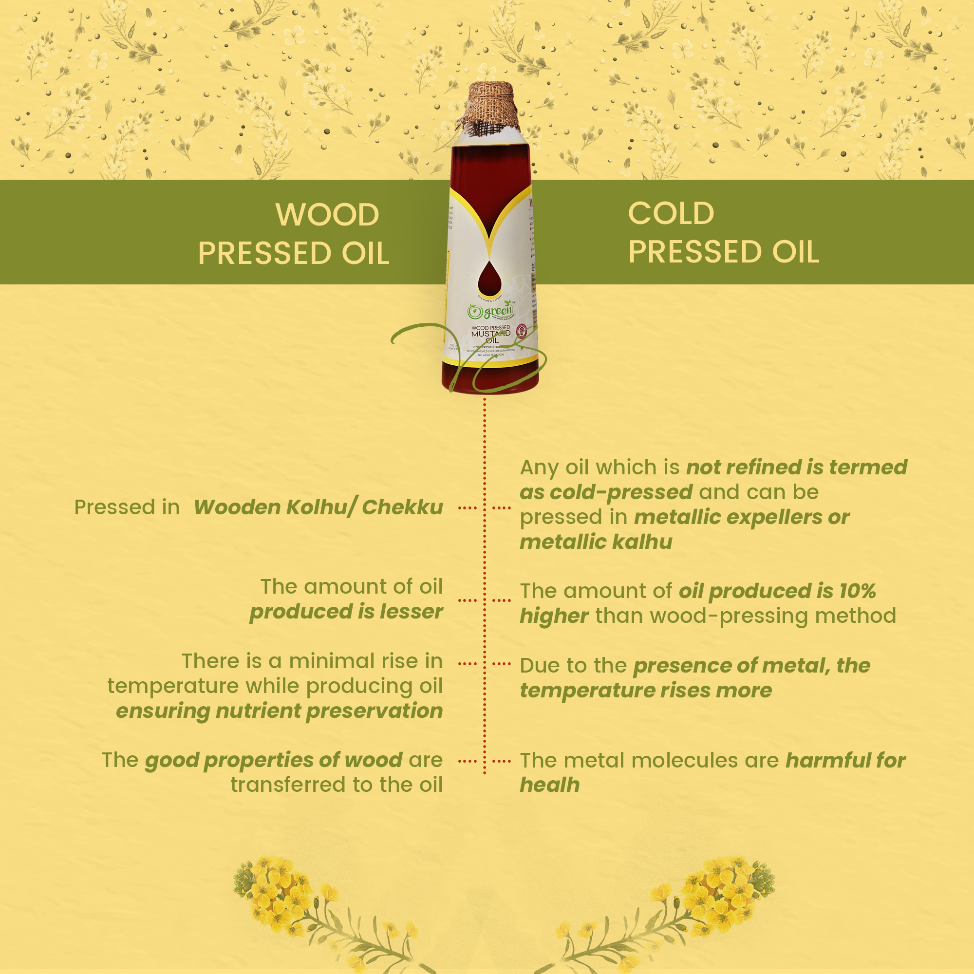 Mustard Oil