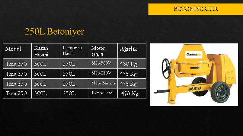 Construction Works Machine
