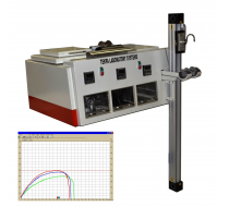 Dough Meter