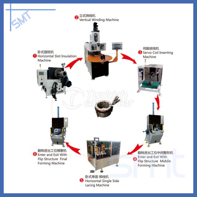 Stator Automatic Production Line