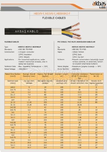 H05VV-F, H03VV-F, H03VVH2-F (Flexible Cables)