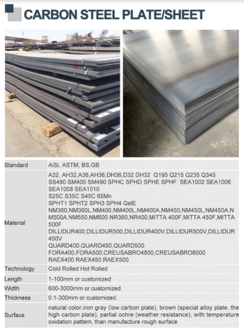 CARBON STEEL PLATE