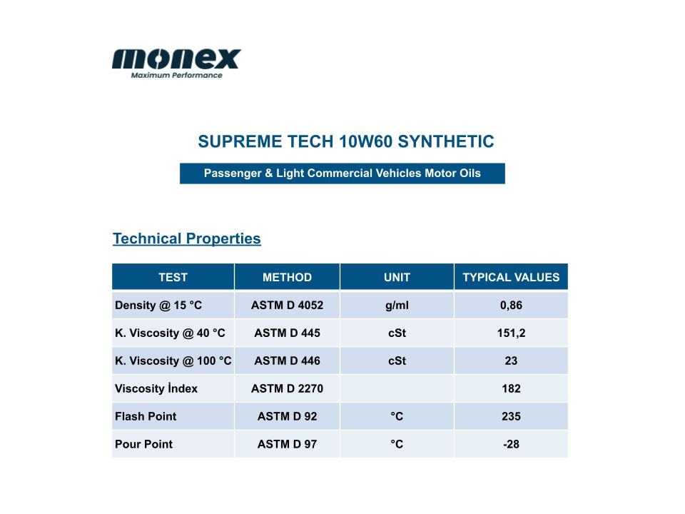 Monex 10W60 Semi-Synthetic API/ACEA