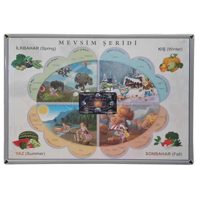 Metal Framed Season Education Board