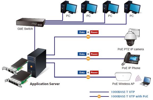 industrial communication system products