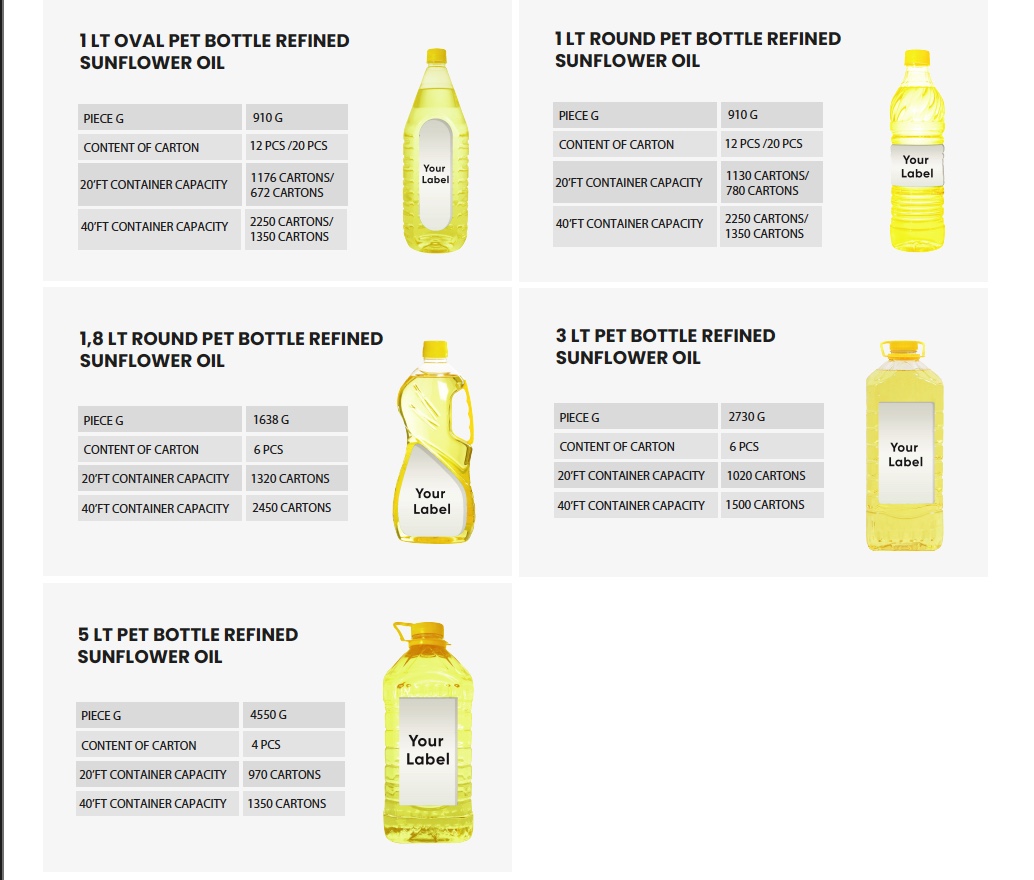 Sunflower Oil