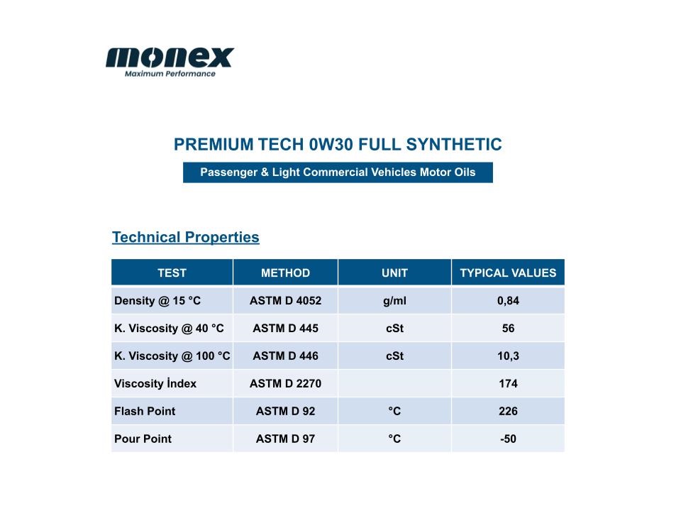 FAP MONEX 0W30 SN/CF