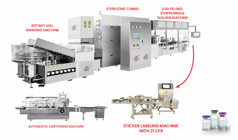 Vials and Ampoules packaging line