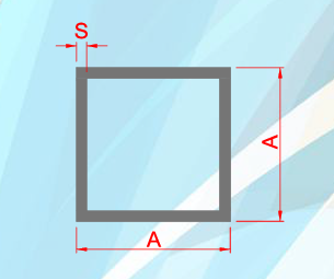 Box Profiles