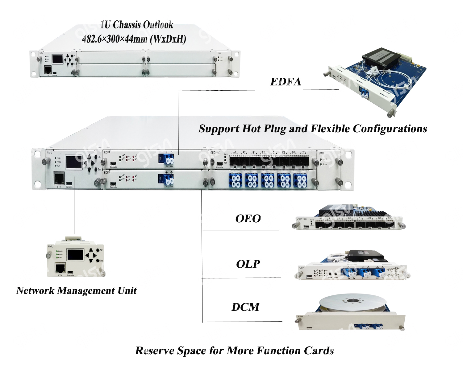 GLSUN OTS3000 Transmission System, Line Protection and Cable Monitoring Rack Mount Equipment