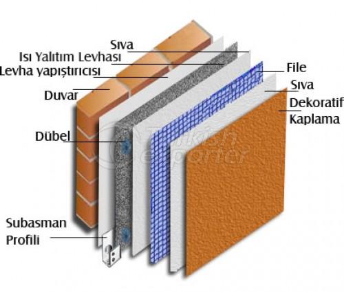 Isı Yalıtım Malzemeleri