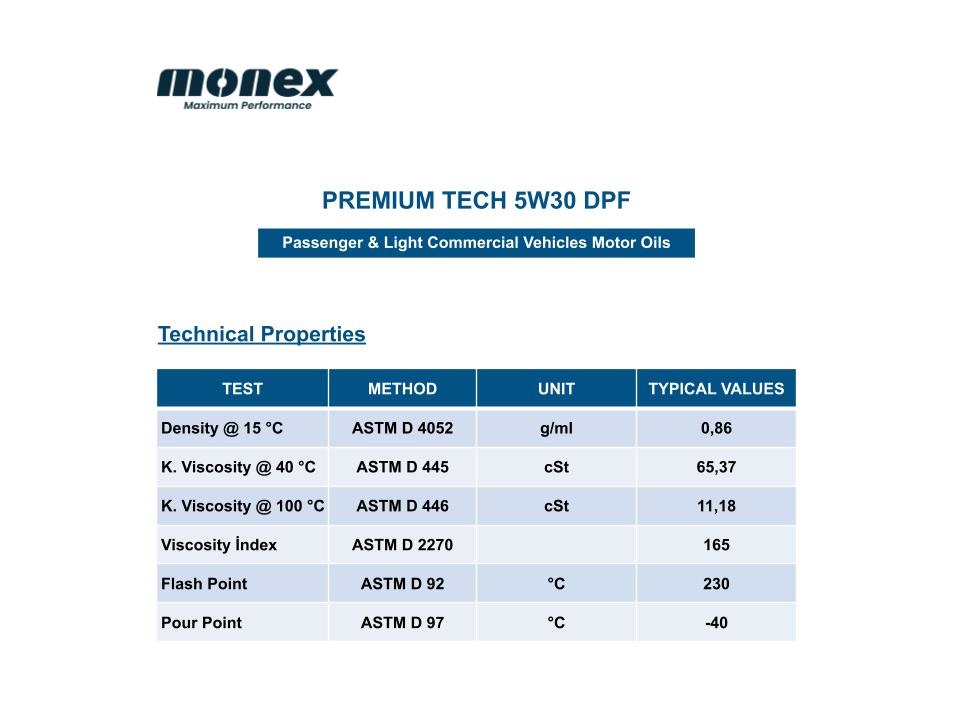 Monex - API SM/CF 5W30